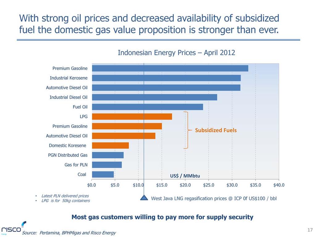 The chart clearly shows the compelling gas value proposition for energy customers whose alternative is market priced or for some, subsidized petroleum products.