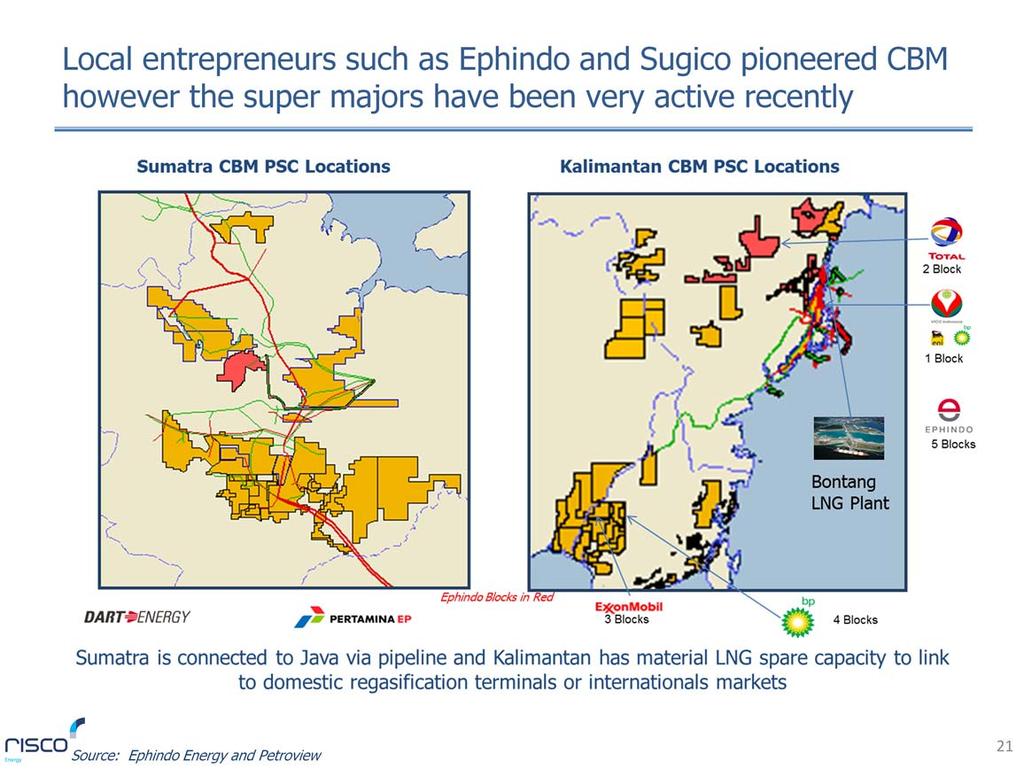 While local entrepreneurs such as Ephindo, and Medco pioneered CBM in Indonesia, the