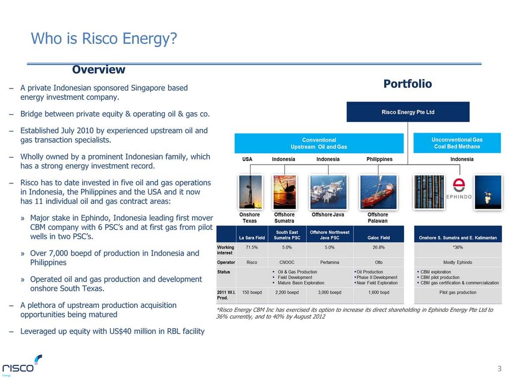 More information on Risco Energy