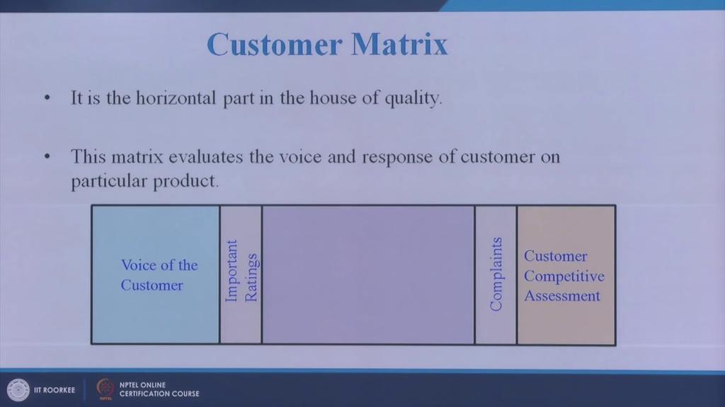 (Refer Slide Time: 19:25) So, you have voice of customer here importance ratings, this is a relationship matrix in previous slide you can see, this is
