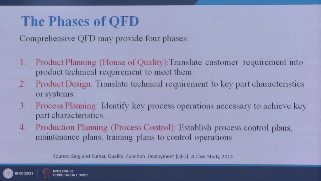 (Refer Slide Time: 08:46) Now, the phases of QFD, comprehensive quality function deployment may provide 4 phrases we can see, phase number 1 is the product planning that is how also called house of