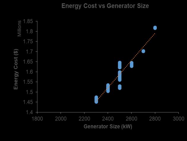 The grid arbitrage is the chance for battery to make energy cost savings.