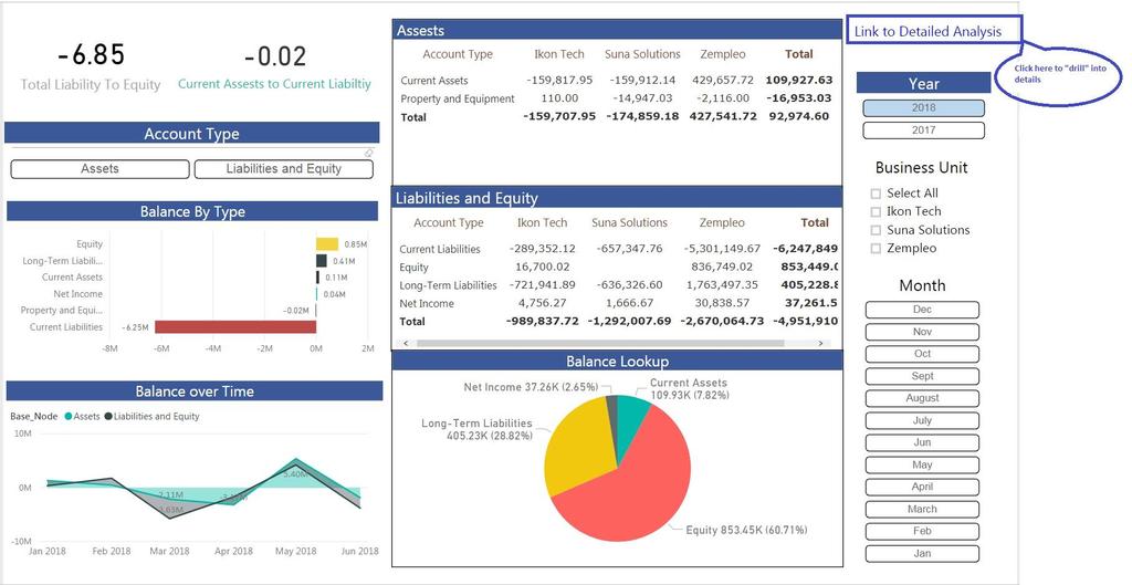 Why ZOOM? - Analytics at Your Fingertips Explore Balance Sheet, Profit & Loss reports with built-in filtering.