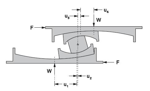 Force (kn) 3. Triple Friction Pendulum Isolator (continued) (v2.
