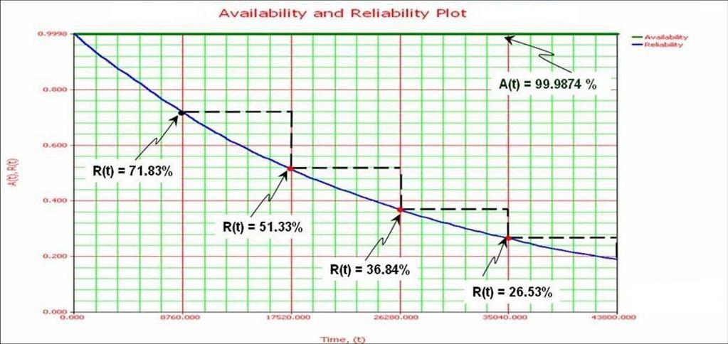Example: Why is Reliability Important?