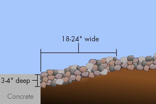 We recommend digging 3-4 below the level of the concrete and back 18-24.