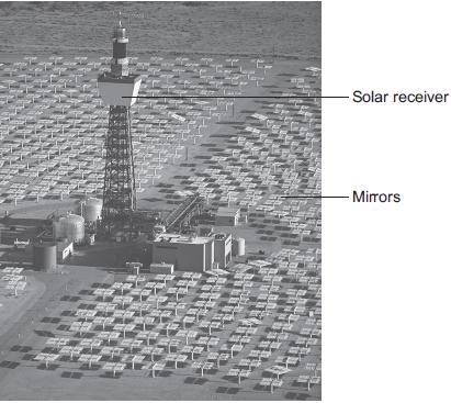 6 The image shows a solar thermal power station. Kim Steele/Photodisc/Thinkstock Energy from the Sun is directed at the solar receiver by many mirrors.