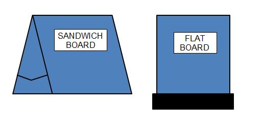 e) Flat Boards and Sandwich Boards Maximum of 1m 2 in area; and Maximum of 2 flat boards or 1