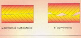 The heat flow between two seperate layers in thermal contact with each other is dependent on the surface roughness and