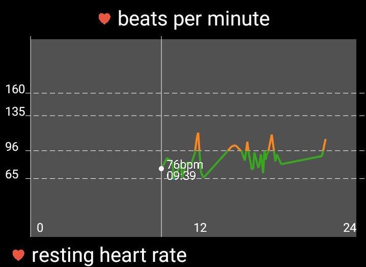 Fig.2 Heart Rate caliberation