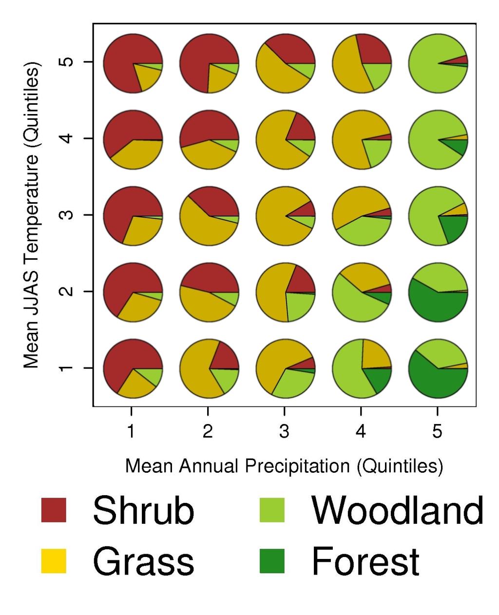 The Climatology of Coarse Vegetation Types Figure 2.