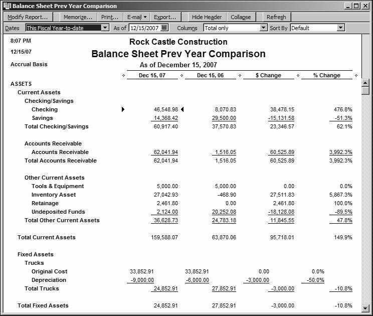 Analyzing financial data Creating a balance sheet comparison report The balance sheet comparison report compares the current year against the previous year in both dollar amount and percentage.