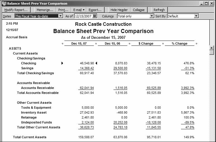 Analyzing financial data 5 Click OK. QuickBooks displays the customized balance sheet comparison report.