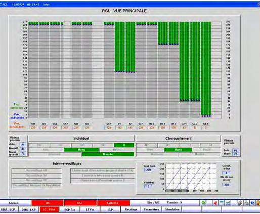 control room, temperature-control-bank speed from the process instrumentation system and authorization