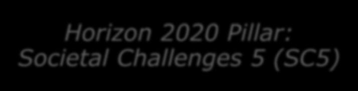 BASIC FACTS ON THE CHALLENGE IN WP2018-2020 Horizon 2020 Pillar: Societal Challenges 5 (SC5) Main call groups: Work Programme 2018-2020 Part 12: Climate action, environment, resource efficiency and