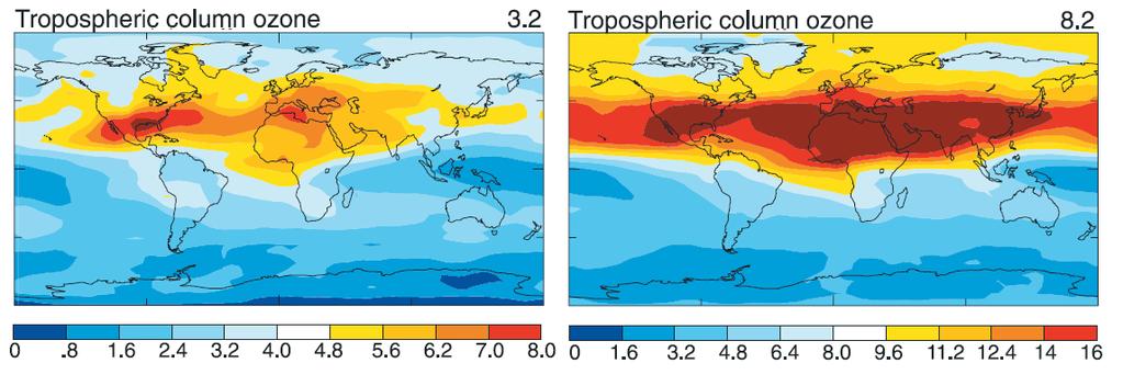 Tropospheric ozone as a GHG Short-lived but powerful: IPCC 1750-2000 mean global radiative forcing by tropospheric O 3 = 0.35 W/m 2 (CO 2 = 1.46 W/m 2, CH 4 = 0.