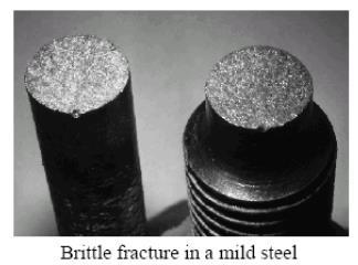 Brittle failure (Fracture