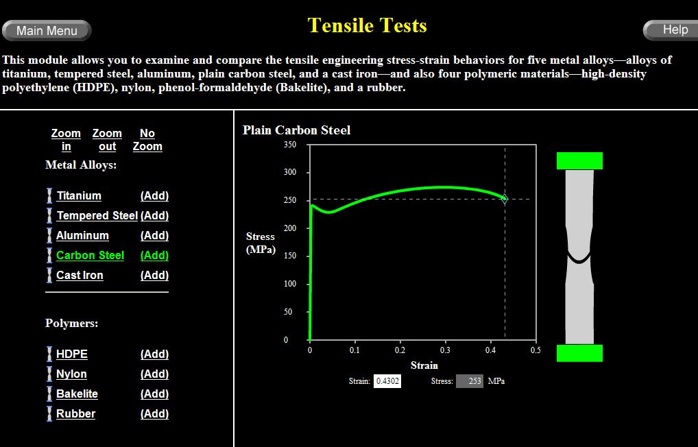 See tensile responses of various types of metalic