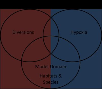 2014 - Proceedings Paper on Advancing ecosystem modeling of hypoxia