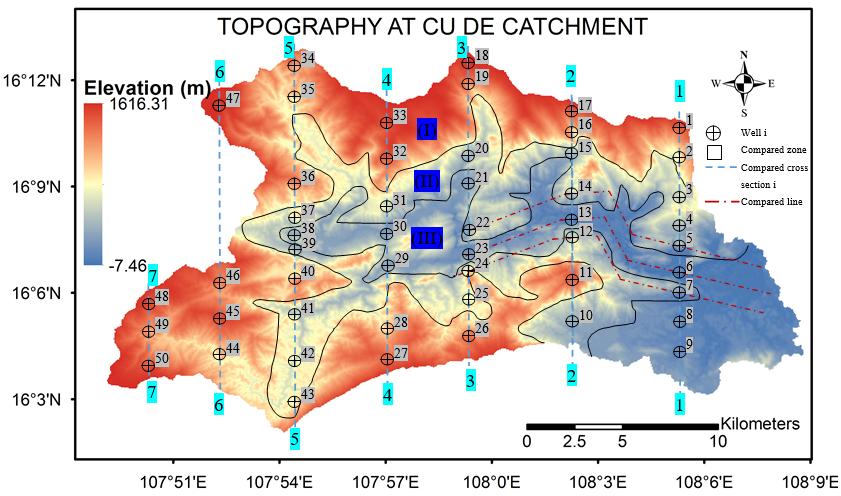 4.2 Groundwater analysis By advantage of MIKE SHE model, the groundwater is extracted and analyzed over Cu De catchment.