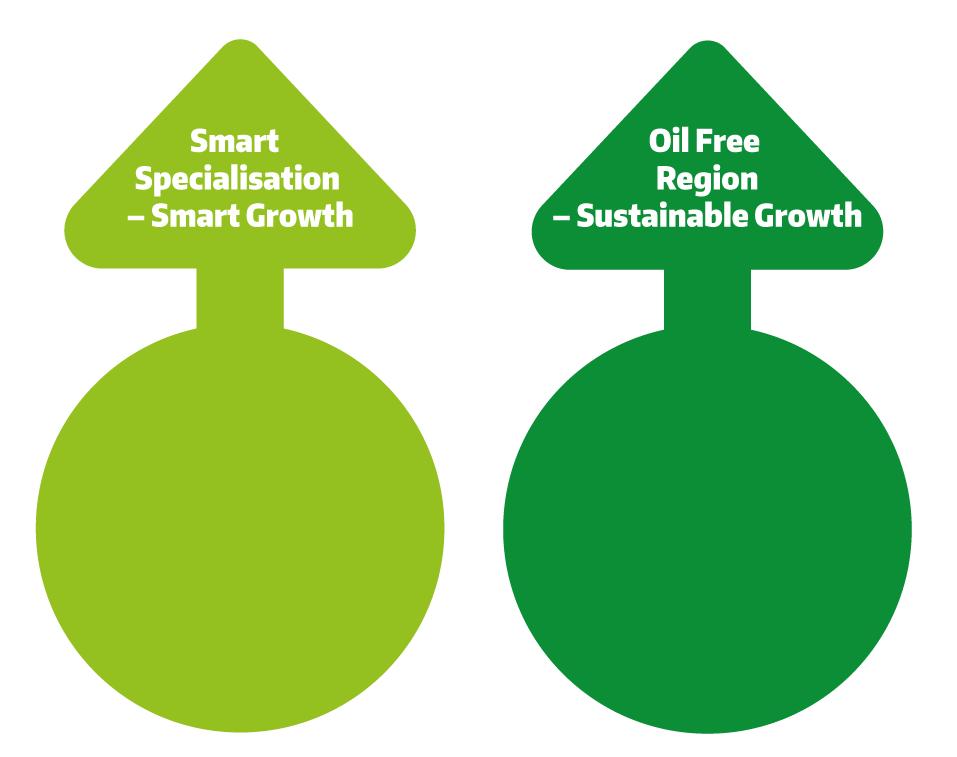 Visionary and ambitious goals Our forest bioeconomy targets are a vital part of these goals.