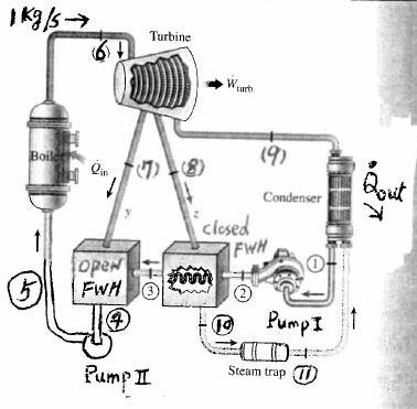 (8 points) (b) Determine the rate of steam extracted for the open feedwater heater (i.e., y in Fig. 3). Disregard the pump work. Fig. 3 4. Consider a combined gas-steam power cycle (see Fig. 4).