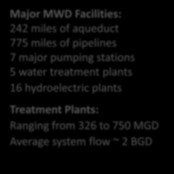 16 hydroelectric plants Treatment Plants: