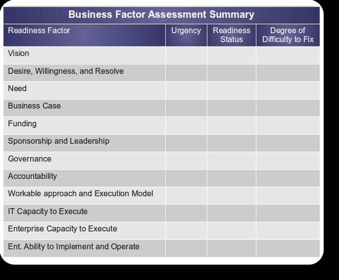 Business Transformation Readiness The assessment should address three things, namely: