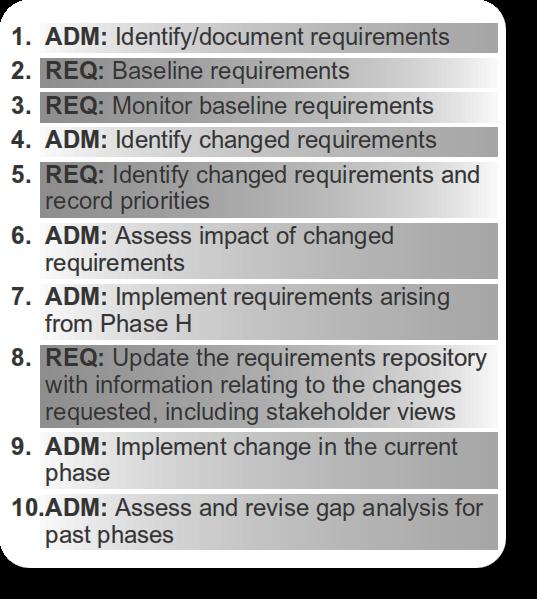 Requirements Management Objectives: Ensure that the Requirements Management process is sustained and operates for all relevant ADM phases Manage architecture requirements