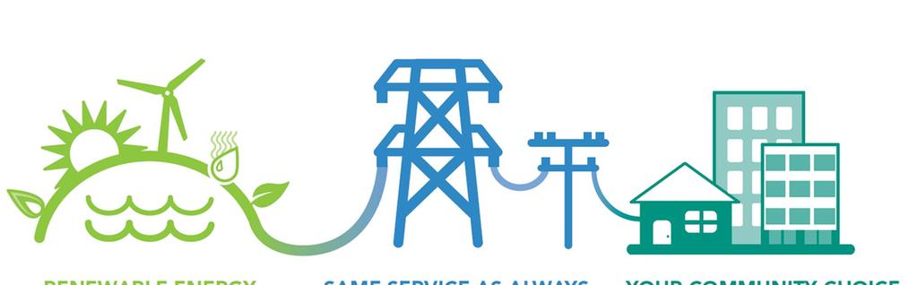 MCE Service Model MCE procures energy & replaces PG&E generation charges on customer bills