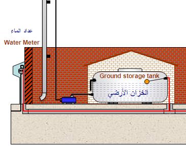 1.3. Garden Requirements The agriculture tank inlet has to be higher than the main inlet of ground storage tank by 0.