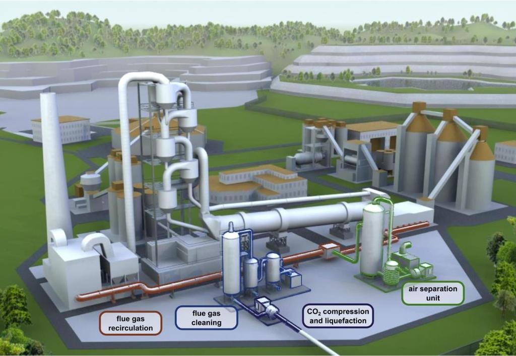Two cement plants are identified for the oxyfuel project + + + RETZNEI LafargeHolcim + + + COLLEFERRO Italcementi HEIDELBERGCEMENTGroup Industrial-scale carbon capture project ECRA