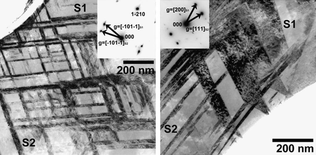 Microstructure Dark-field TEM micrographs of the deformation microstructure of a Fe 22Mn 0.
