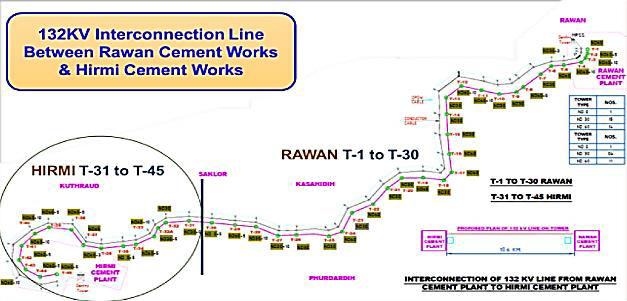 Innovative Projects & Implementation Energy Saving by 132 KV Dedicated pooling power line :