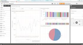 Self-service data visualization Reporting