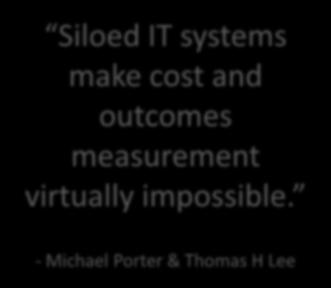 Transform Siloed IT systems make cost and outcomes