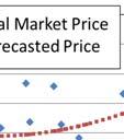where, EP: Market prices of leaf lettuces LT: Lowest temperature k n : Constants The formulas are applied to the forecast of the market prices for 3 years other than the training data for 8 years.