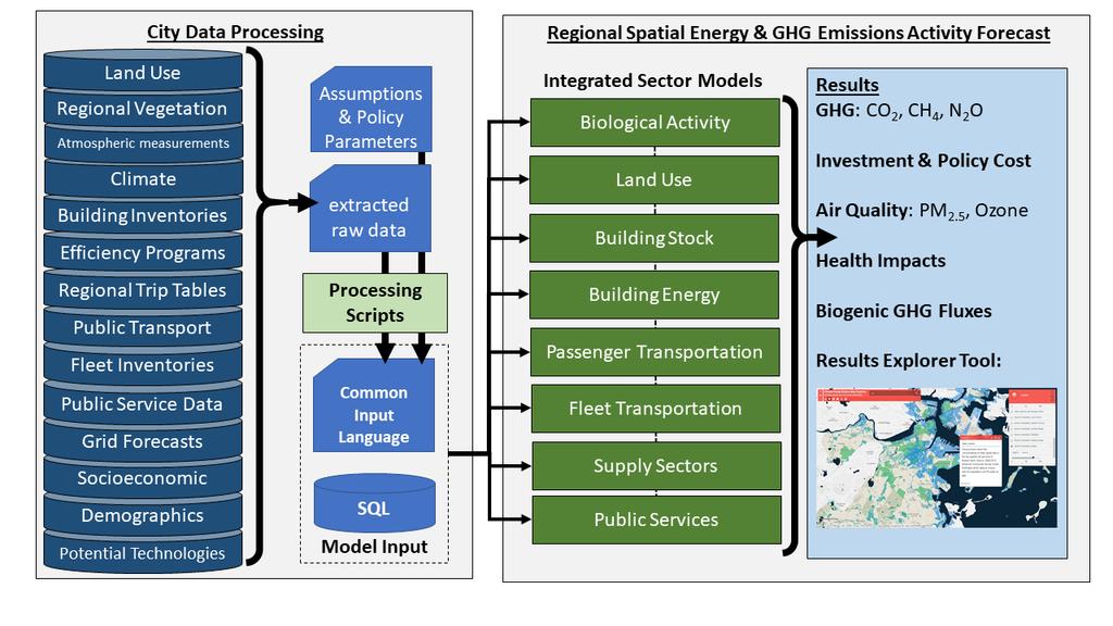 INTEGRATED CITY CLIMATE