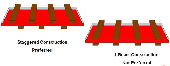 Two Metal Layers: 7-10 times material thickness