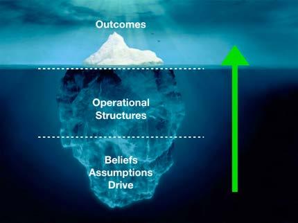 External Adaptation Assumptions Understanding challenges and opportunities How goals