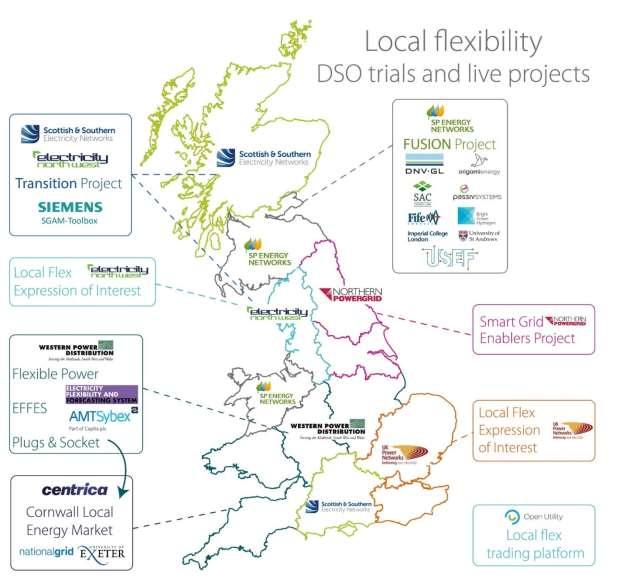 Local Flexibility Innovation Trials Trials and innovation projects around smart networks
