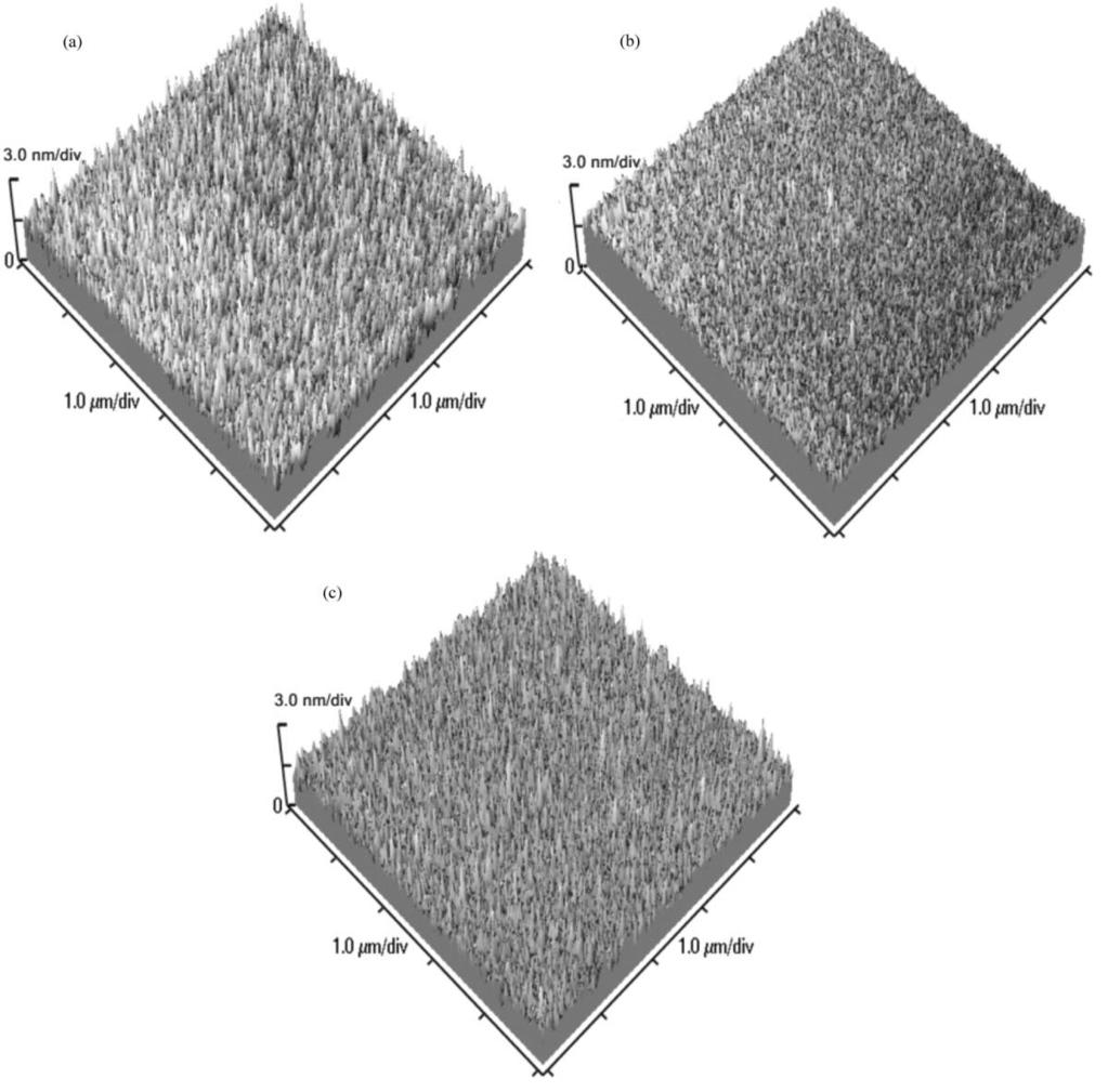 66 IEEE TRANSACTIONS ON ELECTRON DEVICES, VOL. 51, NO. 1, JANUARY 2004 Fig. 7. AFM images of poly-si. Before AFM observation, the oxide film on the poly-si was removed completely.
