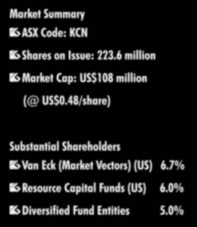 Corporate Profile Market Summary ASX Code: KCN Shares on Issue: 223.6 million Market Cap: US$108 million (@ US$0.