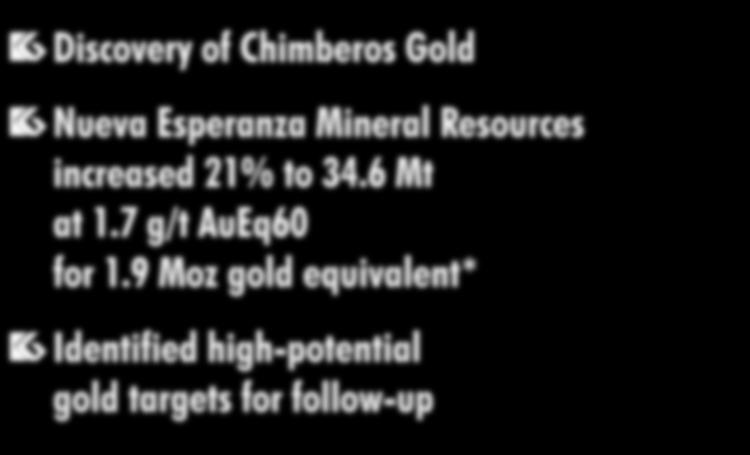 Nueva Esperanza FY15 Achievements Discovery of Chimberos Gold Nueva Esperanza