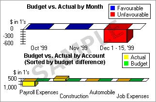 Budgets Reports Find out how well your company is doing in meeting its budgeted income and expenses. s. Example 29: Budget vs. Actual Example 30: Budget vs.