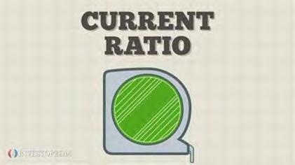 Cuurent Ratios Current : Ability to Pay Obligations Current Ratio = Total Current Assets ( )