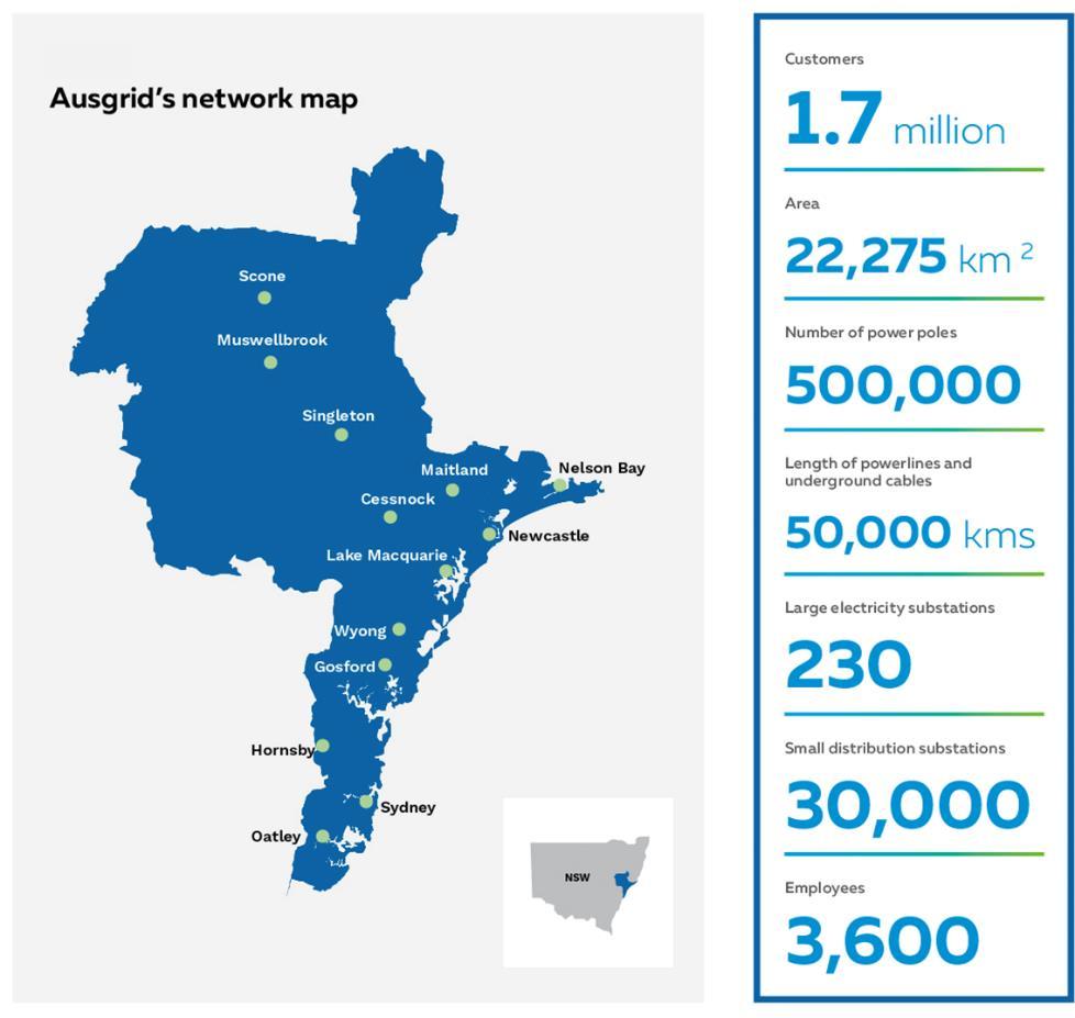 A.2 Our network and our customers Our electricity distribution network Ausgrid is a key element of the electricity supply chain that delivers electricity to customers premises.