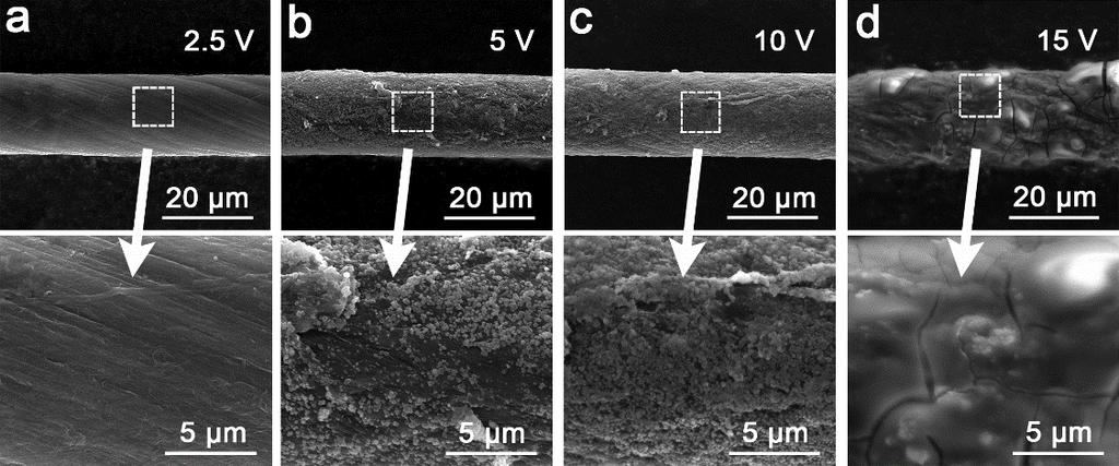 2. Optimizing of the Ni Plating and Anodizing Treatment Figure S2. SEM images of the morphologies of the deposited Ni buffer layers. (a) No Ni particles were found on the 2.