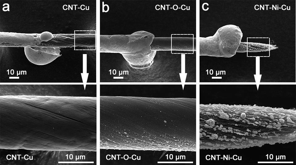enhanced interfacial shear strength. 7. Current Density-Voltage Curves Figure S7. Typical current carrying performance of the CNT-Ni-Cu and CF-Cu fibers, both with a 2-μm thick Cu layer.