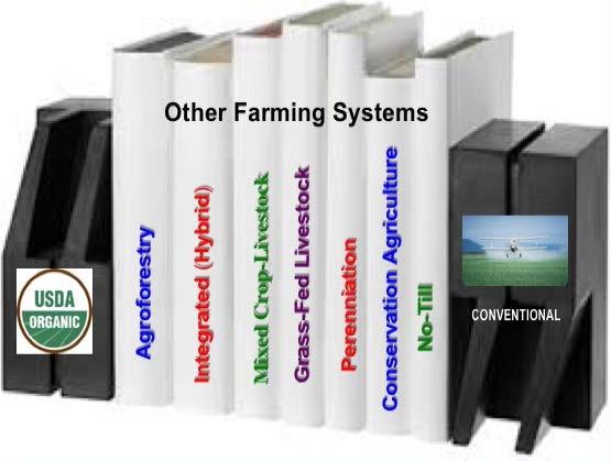 Coexistence of Different Farming Systems No one farming system will safely feed the planet, but rather a blend of multi-functional farming systems will be needed.